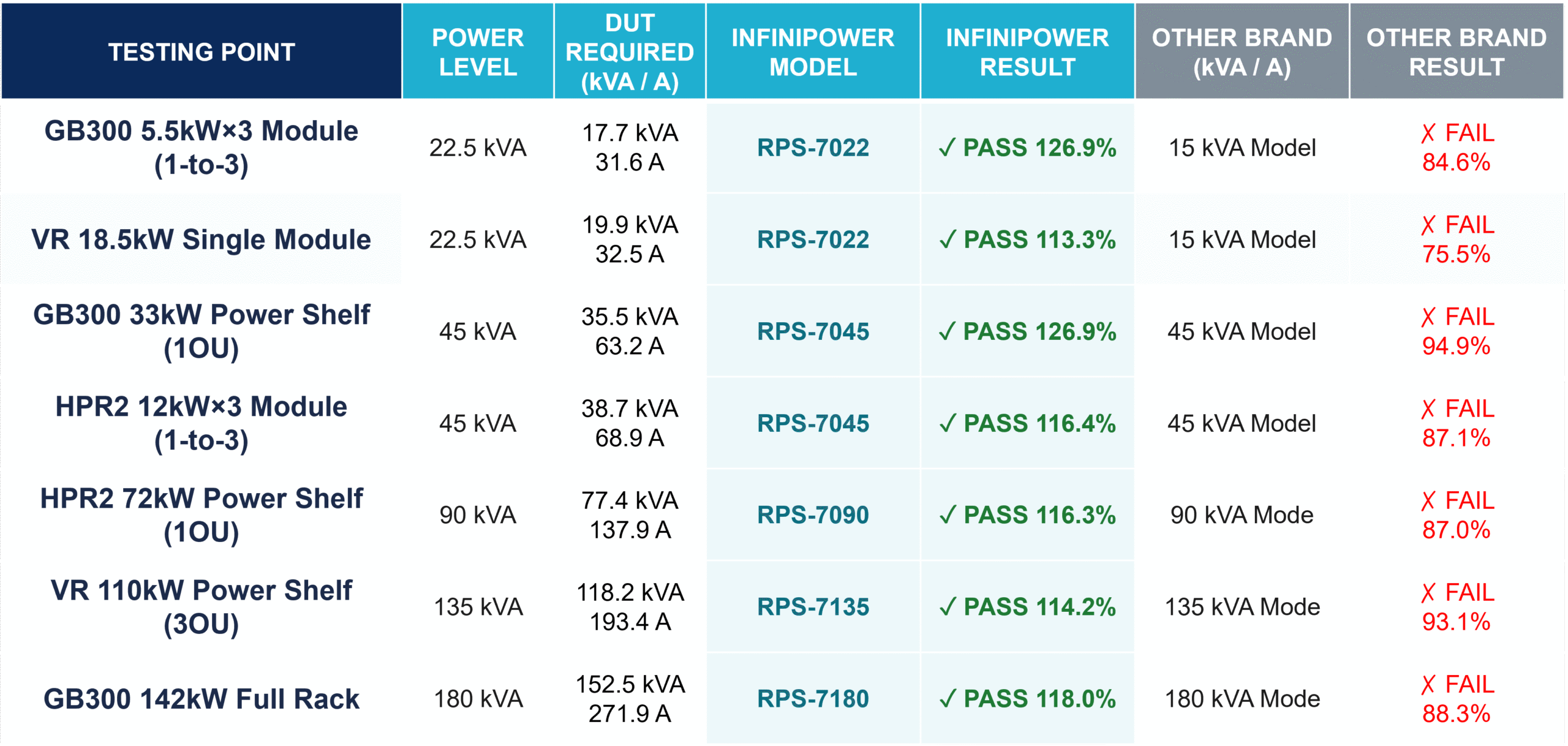 AI power architecture comparison