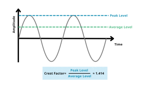 What Is Crest Factor? Comprehensive Guide to Waveform Analysis ...