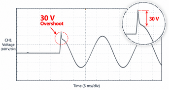 Traditional external parallel voltage waveform showing 30 V overshoot